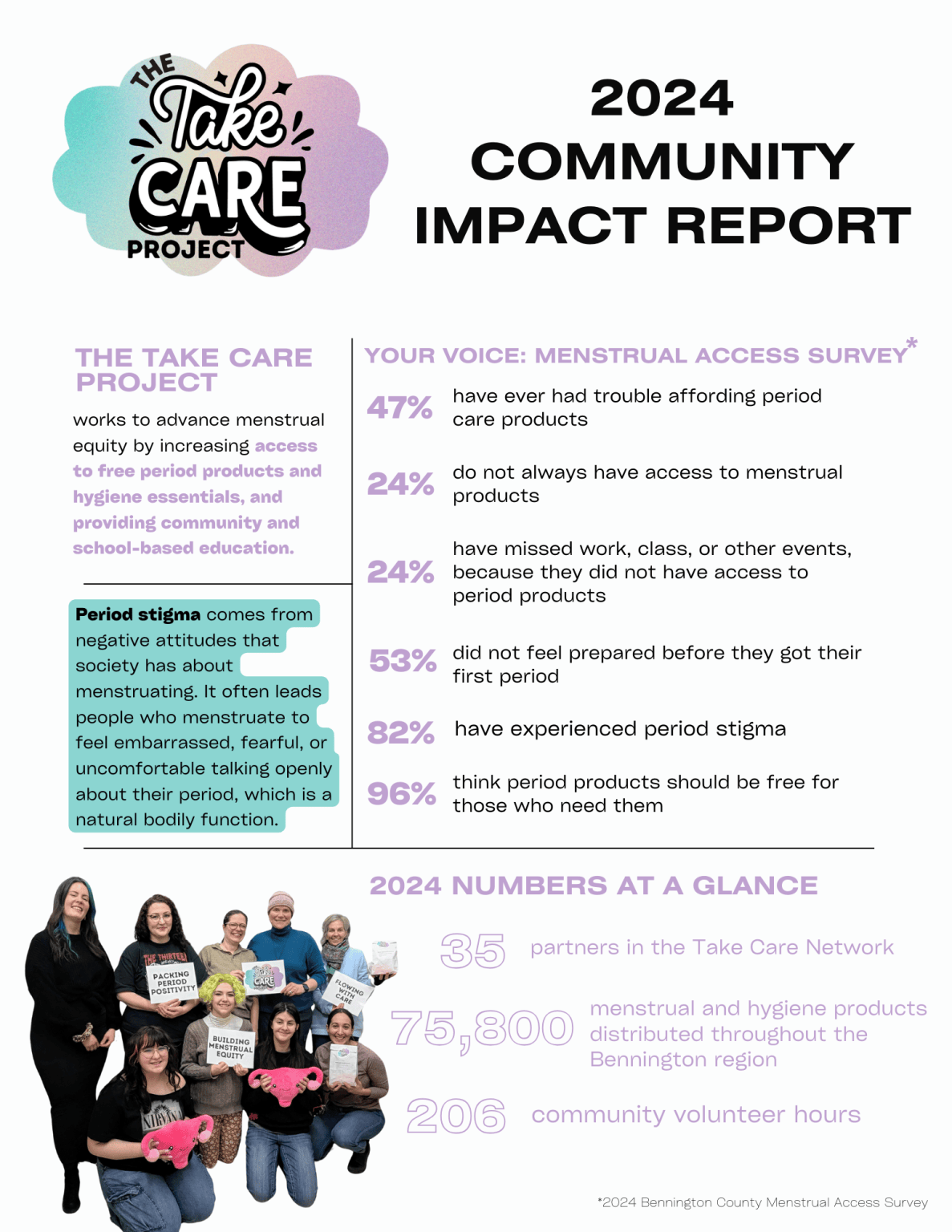 2024 Community Impact Report – ACT Bennington